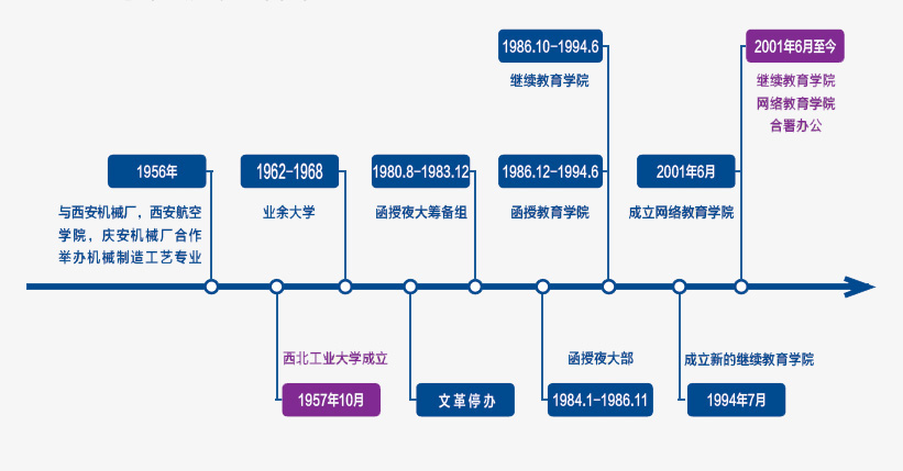 學(xué)院辦(bàn)學(xué)歷(li)程(cheng) .jpg